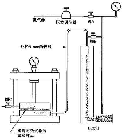 图 3 垫片材料气体泄漏率试验设备示意图——试验方法 B