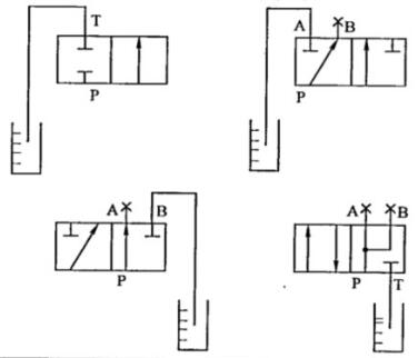 内泄漏量测量简图1