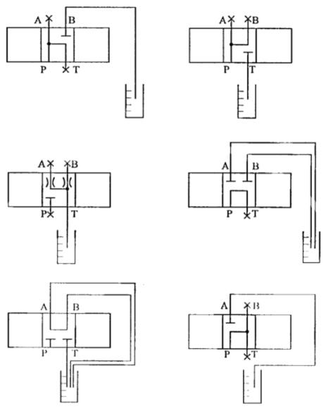 内泄漏量测量简图4
