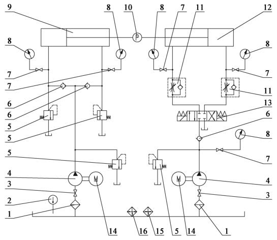 图 1 双作用活塞式液压缸型式检验的液压系统原理图
