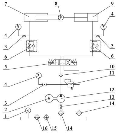 图 2 双作用活塞式液压缸出厂检验的液压系统原理图