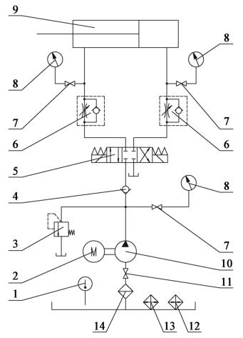 图 3 单作用柱塞式液压缸型式检验及出厂检验的液压系统原理图