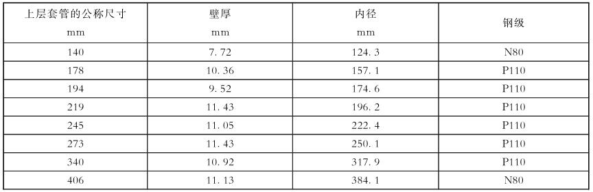 表 4 试验用上层套管的壁厚、钢级