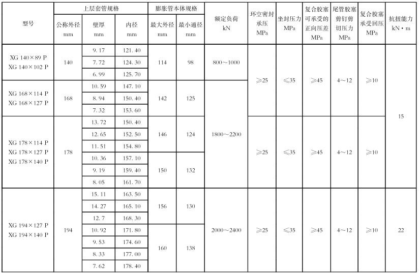 表 2 膨胀式尾管悬挂器的主要尺寸和主要性能参数表