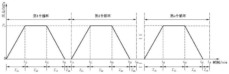 图 2 循环水静压力试验压力曲线