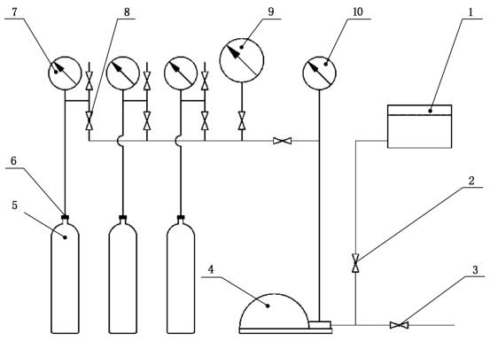 图 1 气瓶水压耐压试验装置典型流程图
