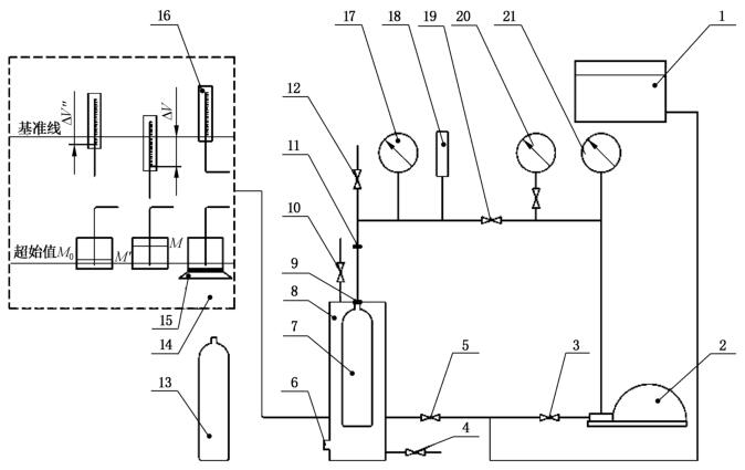 图 2 气瓶水压外测法试验装置典型流程图