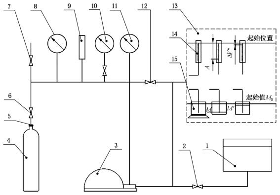 图 3 气瓶水压内测法试验装置典型流程图