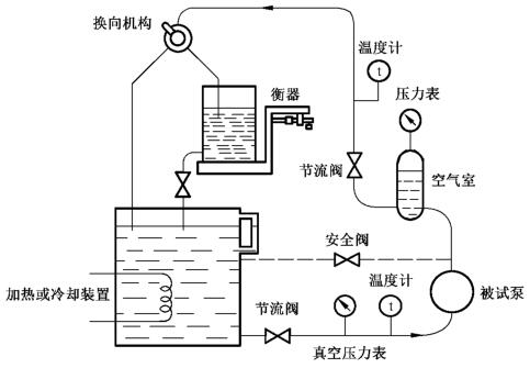 图 2 用质量法时试验装置原理图