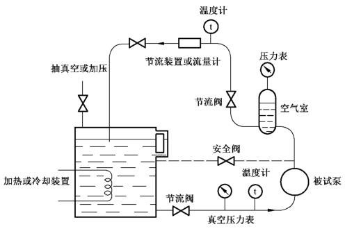 图 3 用节流装置或流量计时试验装置原理图