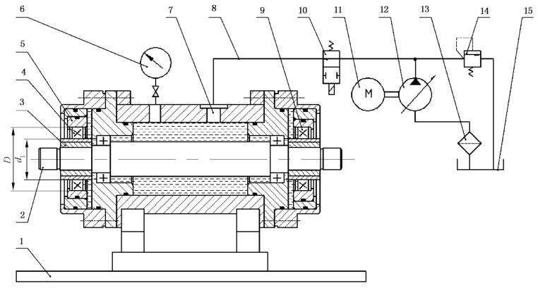 图1极限高压密封试验设备典型示意图