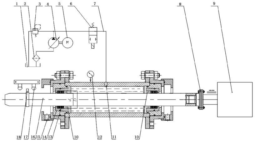 图 2 疲劳试验设备典型示意图