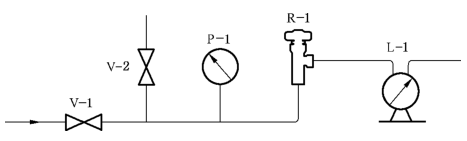 图 1 开启压力和关闭压力试验示意图