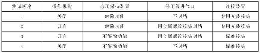 表 1 余压保持装置的耐氧气压力激燃性试验顺序表
