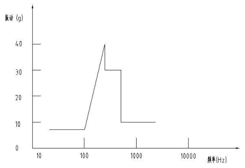 图 5 振动试验曲线图