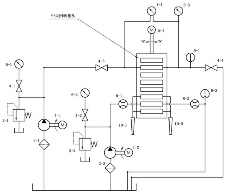 图 1 中央回转接头耐久性试验台试验回路原理图 图 1 中央回转接头耐久性试验台试验回路原理图