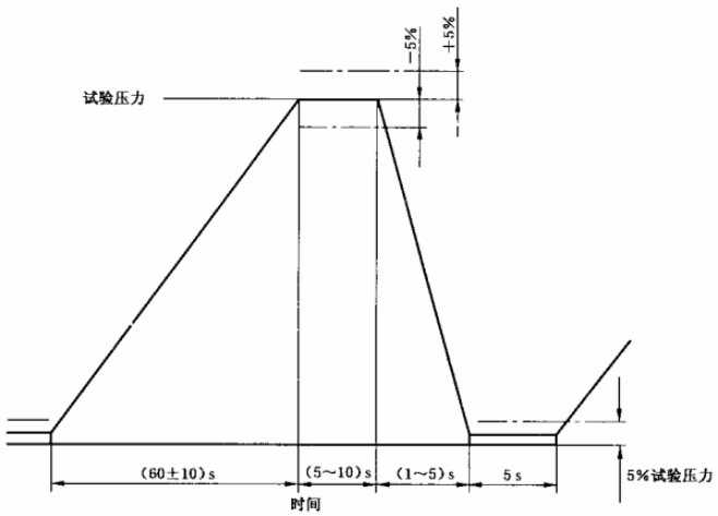 图 2 适合的脉冲试验回路示意图