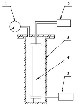 抗挤毁强度测试装置示意图a