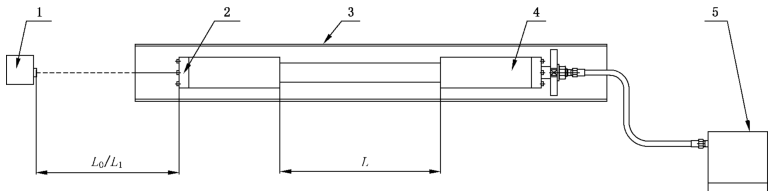 图 1 压力作用下轴向伸长率测试装置示意图