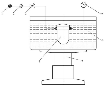 图 2 密封性检测装置原理图