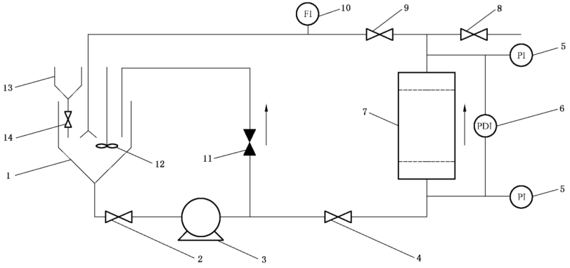 图 1 液体过滤器过滤性能测试系统示意图 图 1 液体过滤器过滤性能测试系统示意图