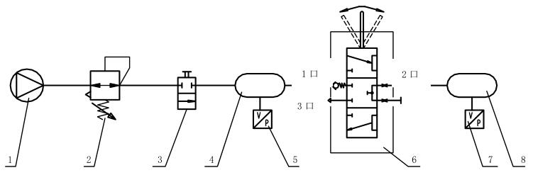 图 1 高度控制阀密封性试验原理图