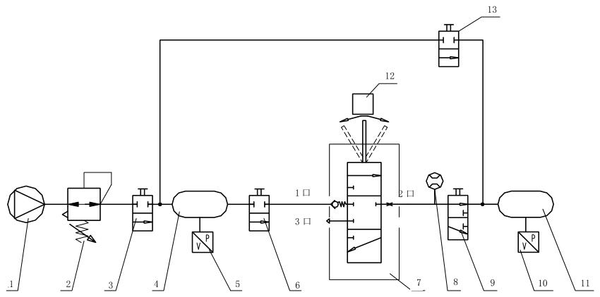 图 2 高度控制阀流量特性试验原理图