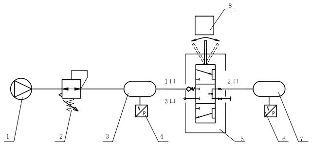 图 4 工作耐久性试验原理图
