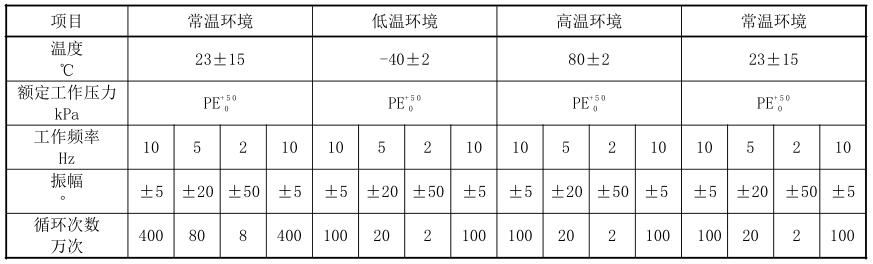 表 1 工作耐久性试验条件对照表