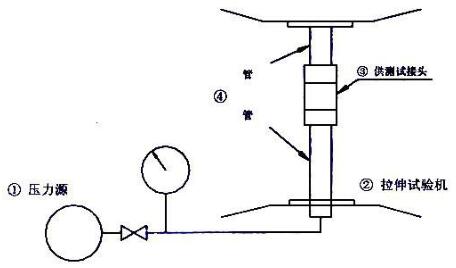 图 1 卡压式管件拉拔试验装置示意图