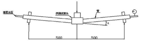 图 3 卡压式管件水压弯曲挠角试验装置示意图