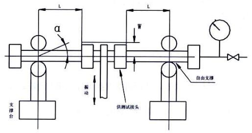 图 4 卡压式管件振动试验装置示意图