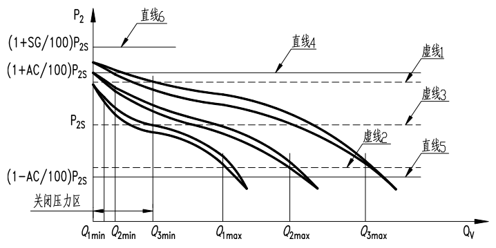 图 3 静特性参数判定示意图
