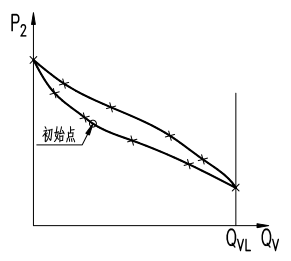 图 2 测点分布示意图