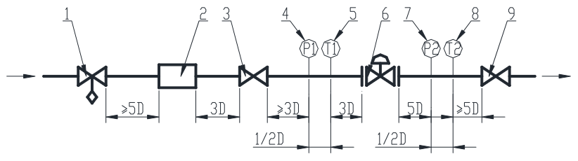 图 1 试验装置要求