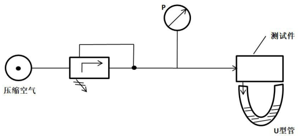 图 3 调压阀泄漏速率试验台示意图