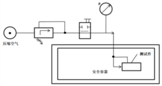 图 4 调压阀保压性能试验示意图