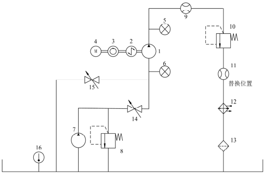 图 1 泵的试验回路示意图