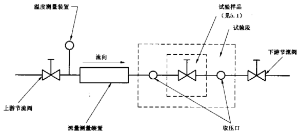 图 4 不可压缩介质性能试验系统示意图