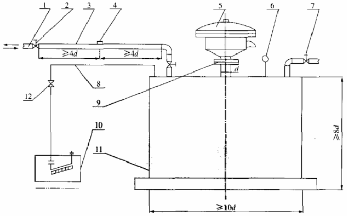 图 1 开启压力和通气量试验装置示意图