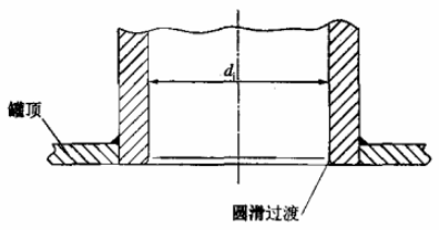 图 2 接管示意图