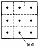 图 3 方形测试管内截面划分示意图