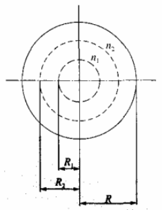 图 4 当 n=2 时测点半径示意图