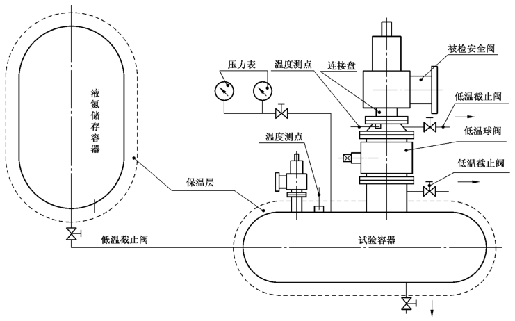 图 1 低温安全阀试验系统示意图
