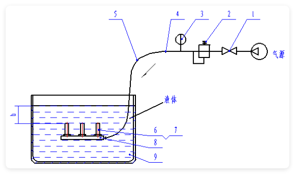 图 1 气门芯密封性试验装置示意图