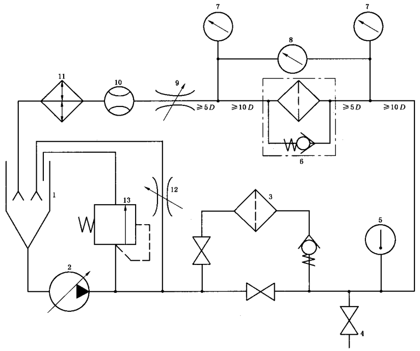 图 1 测量过滤器压降流量特性的典型试验回路原理图