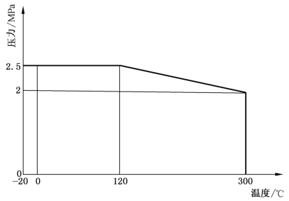 图 1 压力-温度比值示意图