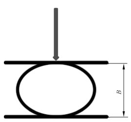 图 2 延展性能（压扁率）示意图b