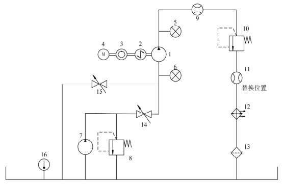 图 1 泵的试验回路示意图