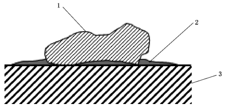图 2 通过黏附力附着在零部件表面的颗粒示意图 图 2 通过黏附力附着在零部件表面的颗粒示意图